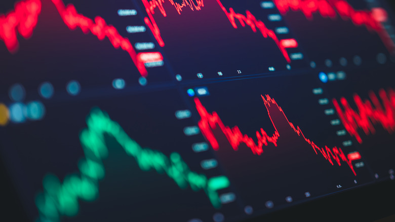 Various charts showing stock market volatility.