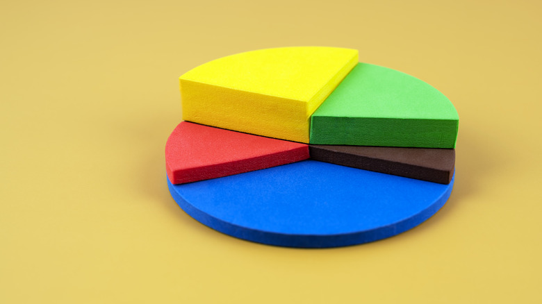 a 3D pie chart