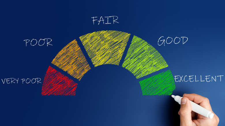 credit score scale