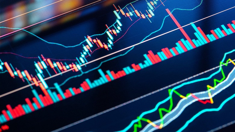 Three different stock charts