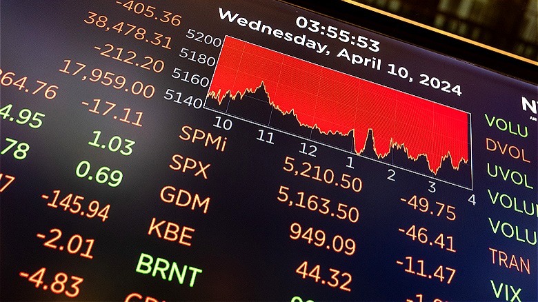 Stock exchange board listing prices