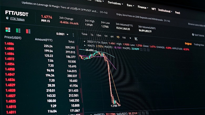 FTT versus USDT chart