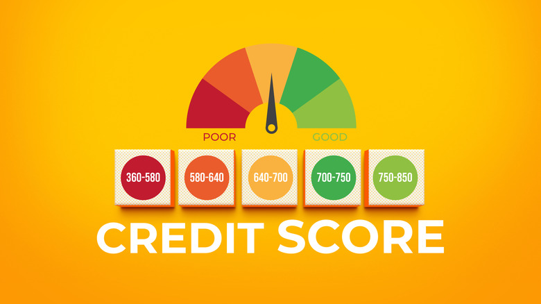 colourful image of fico credit rating categories