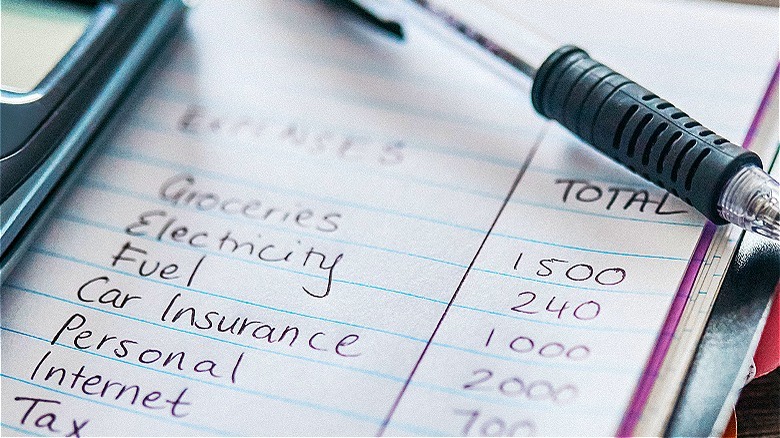 Categories of a household budget