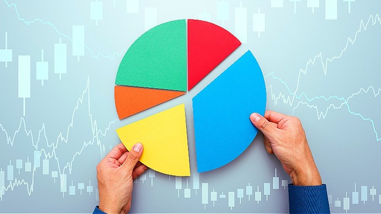 Pie chart showing investment diversity