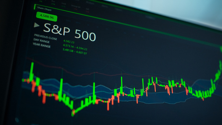 S&P 500 Index bar chart