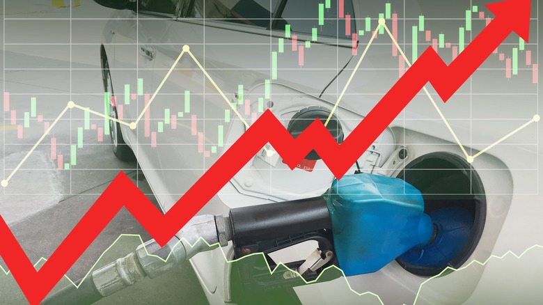 gasoline pump and price chart