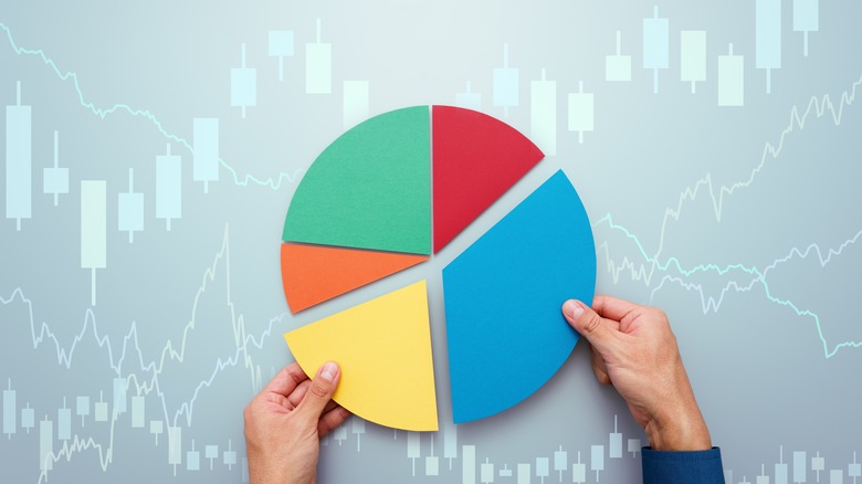 diversified portfolio chart