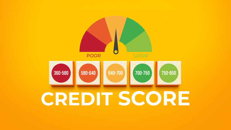 A visual representation of a credit score indicator, showcasing various credit ratings through color-coded squares arranged in a grid.