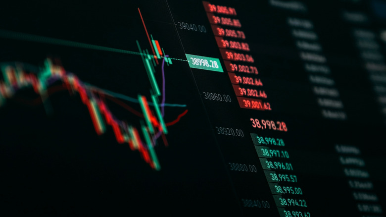 candlestick stock chart
