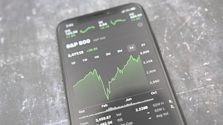S&P 500 tracker