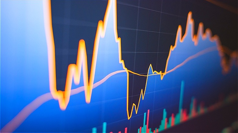 Volatile price chart