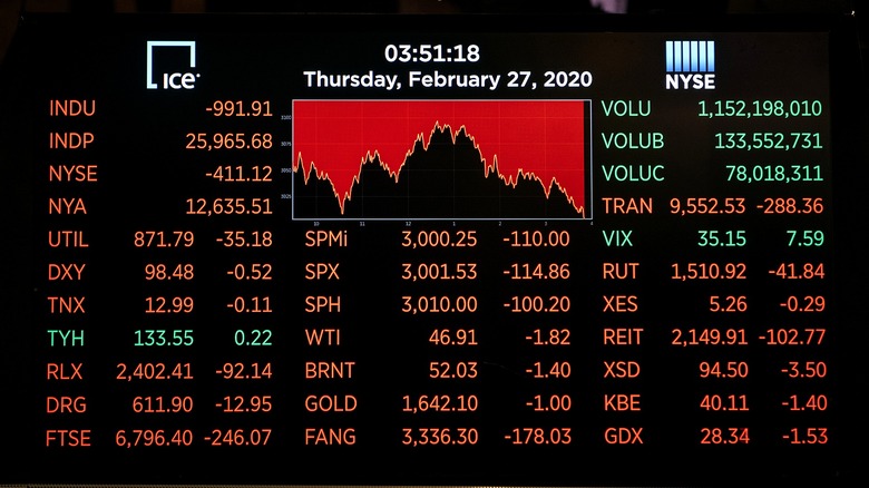 Stock market indexes all down