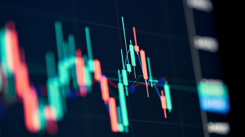 stock charts