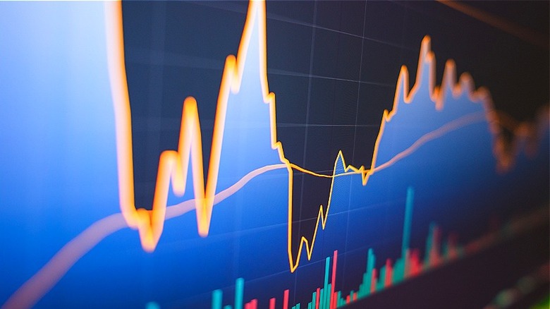 Chart tracking gains and losses