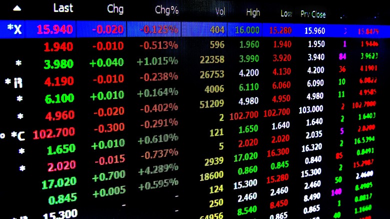 Stock prices up and down