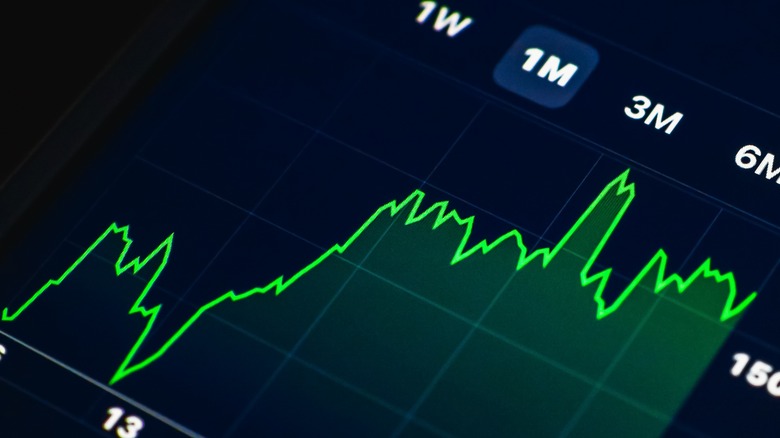 Stock market graph