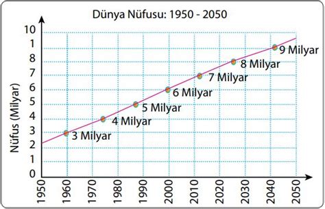 Bileziğin Tarihsel Değişimi