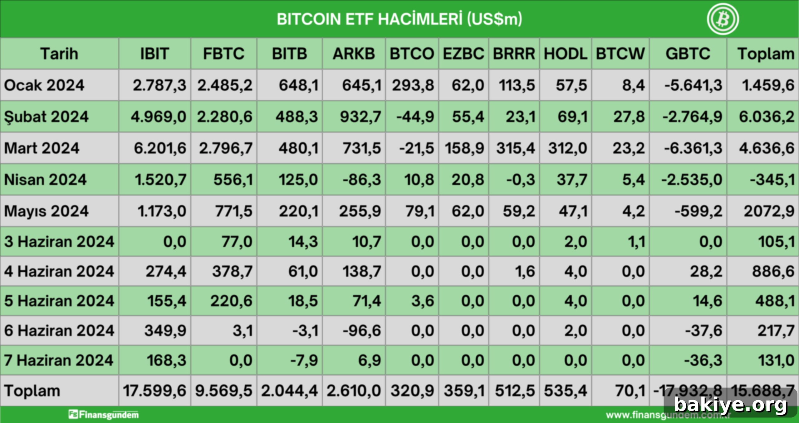 Bitcoin ETF Akışı Hız Kesmiyor 2 Çeşitli finansal ve dijital platformlarda bakiye sorgulama ekranlarını simgeleyen bir illüstrasyon. Mobil telefonlar, banka kartları ve diğer ödeme yöntemleri görünüyor.
