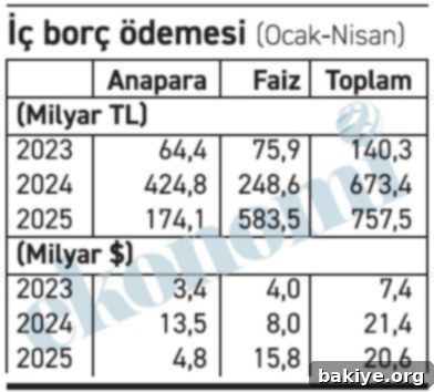 Gelecek nesillerin borcu bugünden kapanıyor 2 Türkiye'nin İç Borç Yapısı Verileri Tablo 1