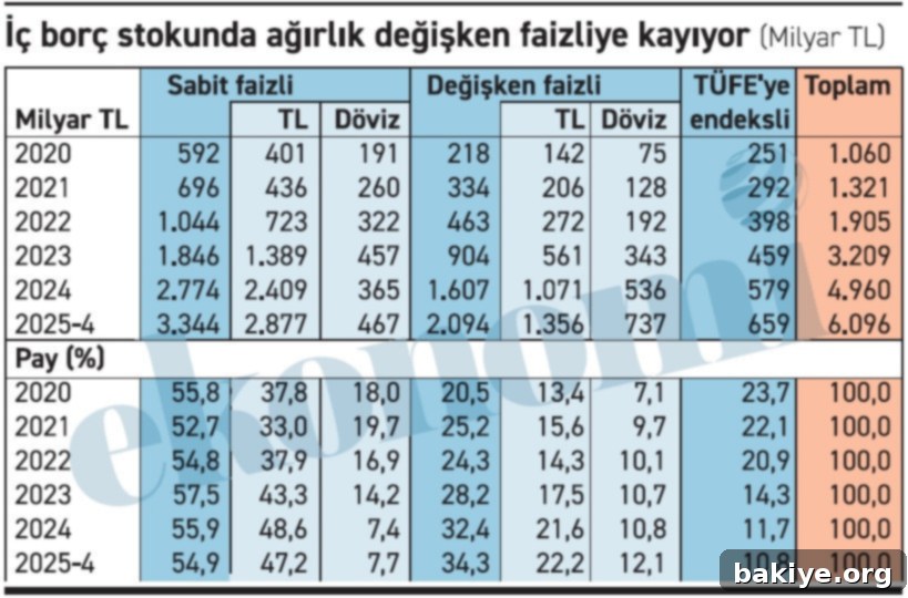 Gelecek nesillerin borcu bugünden kapanıyor 3 Türkiye'nin İç Borç Yapısı Verileri Tablo 2