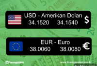 Dövizde Günün İlk Rakamları