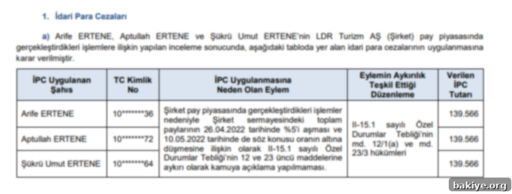 SPK'dan Ceza ve Suç Duyurusu 2 SPK 2024-13 bülteni LDR Turizm AŞ idari para cezaları