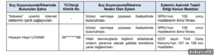 SPK'dan Ceza ve Suç Duyurusu 4 SPK 2024-13 bülteni suç duyurusu detayları 2