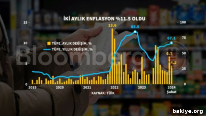 TCMB: Enflasyonda Gıda ve Hizmet Öne Çıkıyor 2 img 13262 1