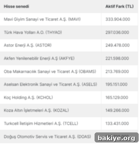 Borsada Para Akışını Çeken Hisseler 2 img 14855 1