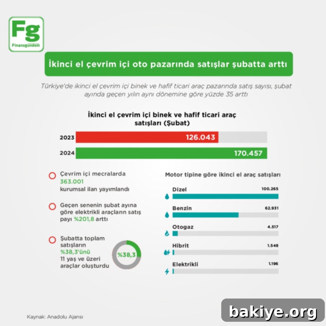 İkinci El Çevrim İçi Araç Pazarı