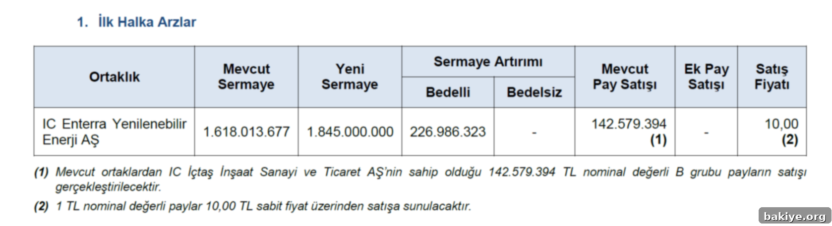 SPKdan bir yeni halka arz onayı 2 img 15606 1