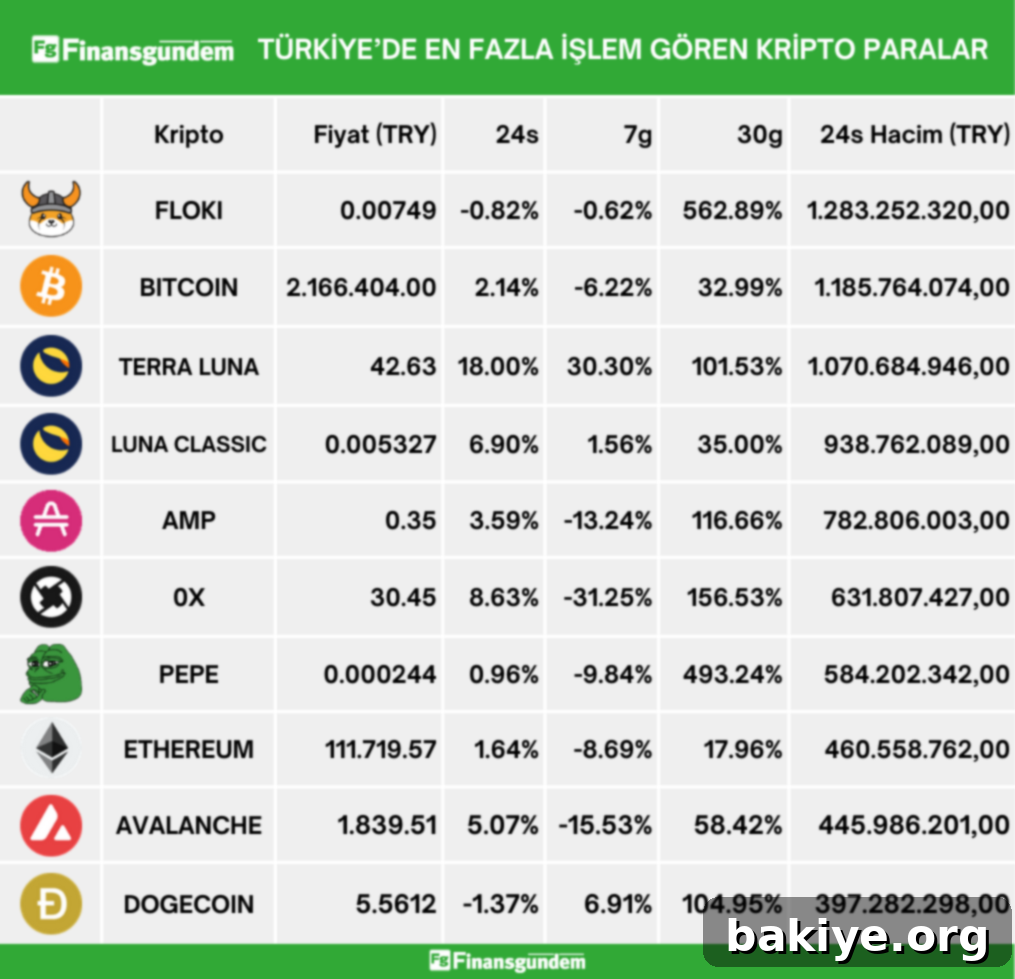 Türkiye'nin Kripto Nabzı 2 Türkiye Kripto Para Borsaları En Çok İşlem Görenler