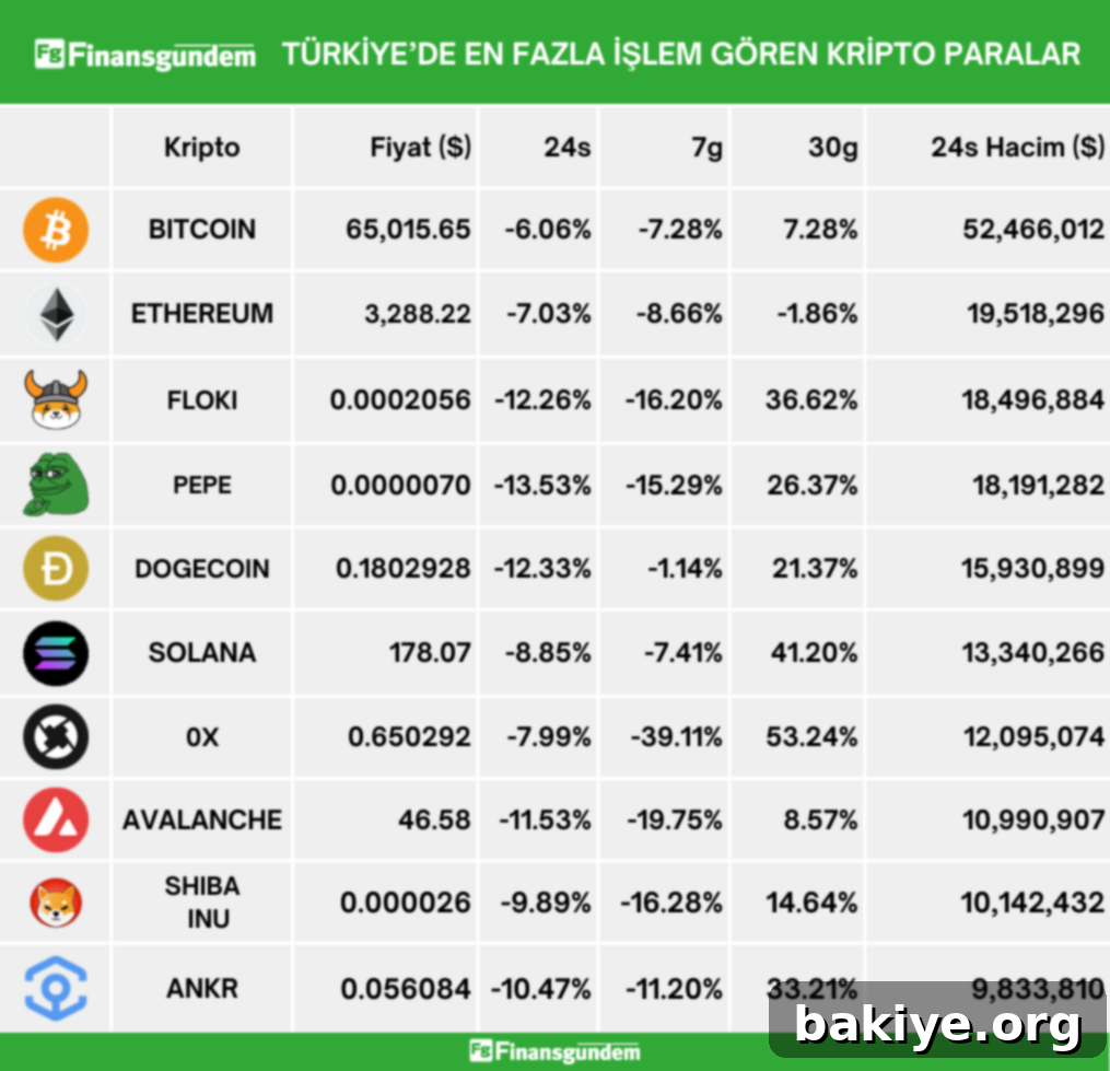 Türkiye'nin En Gözde Kripto Paraları 3 Türkiye kripto para son 24 saat fiyat ve hacim tablosu 2