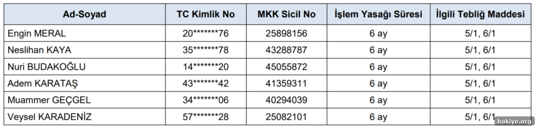 SPK'dan 7 kişiye 6 aylık işlem yasağı 2 BJKAS paylarında işlem yasağı uygulanan kişiler