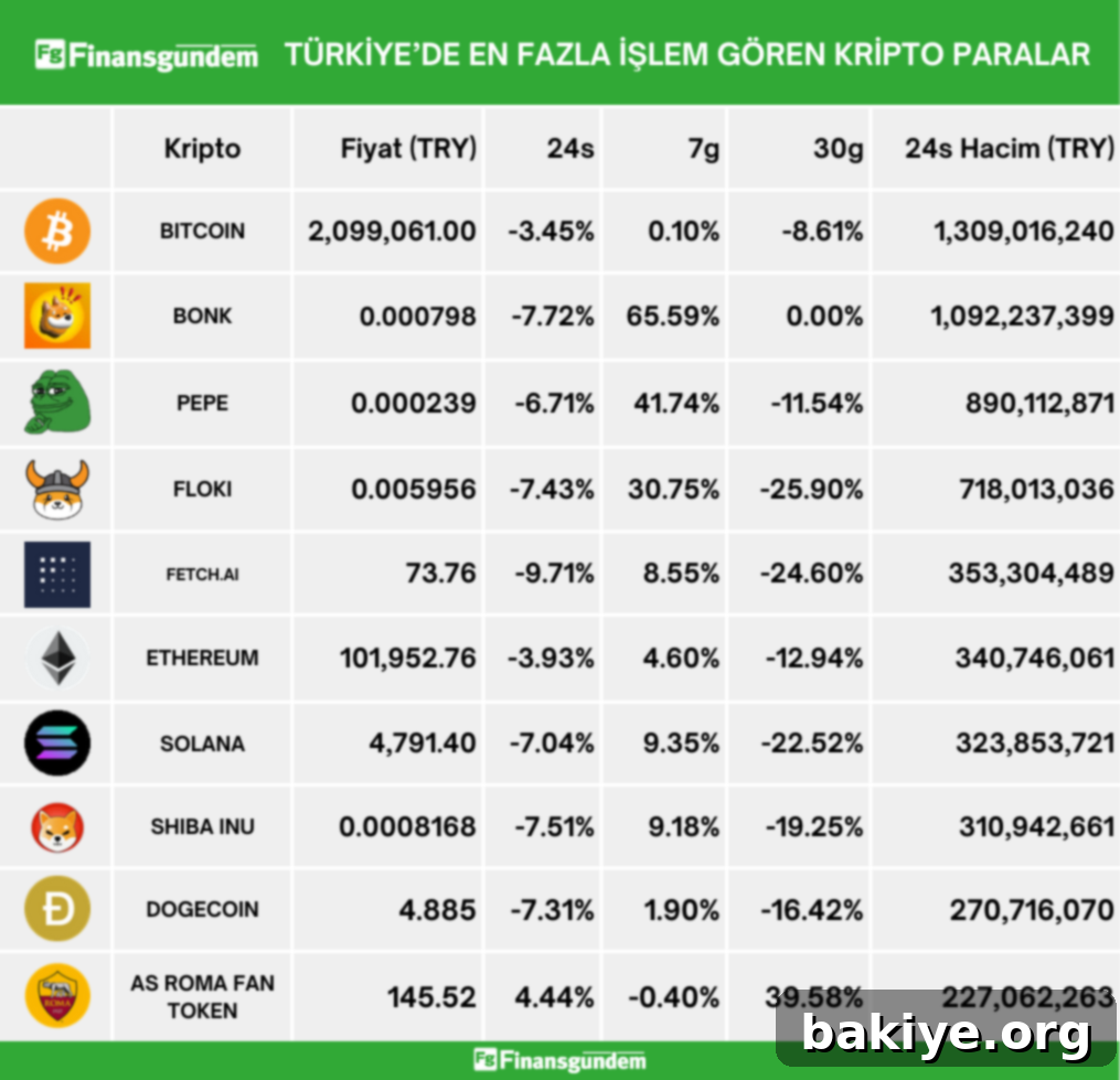 Türkiye'de 25 Nisan 2024 Kripto Piyasasının Gözdeleri 2 Türkiye'de işlem gören kripto paraların son 24 saatteki fiyat ve hacim tablosu 1
