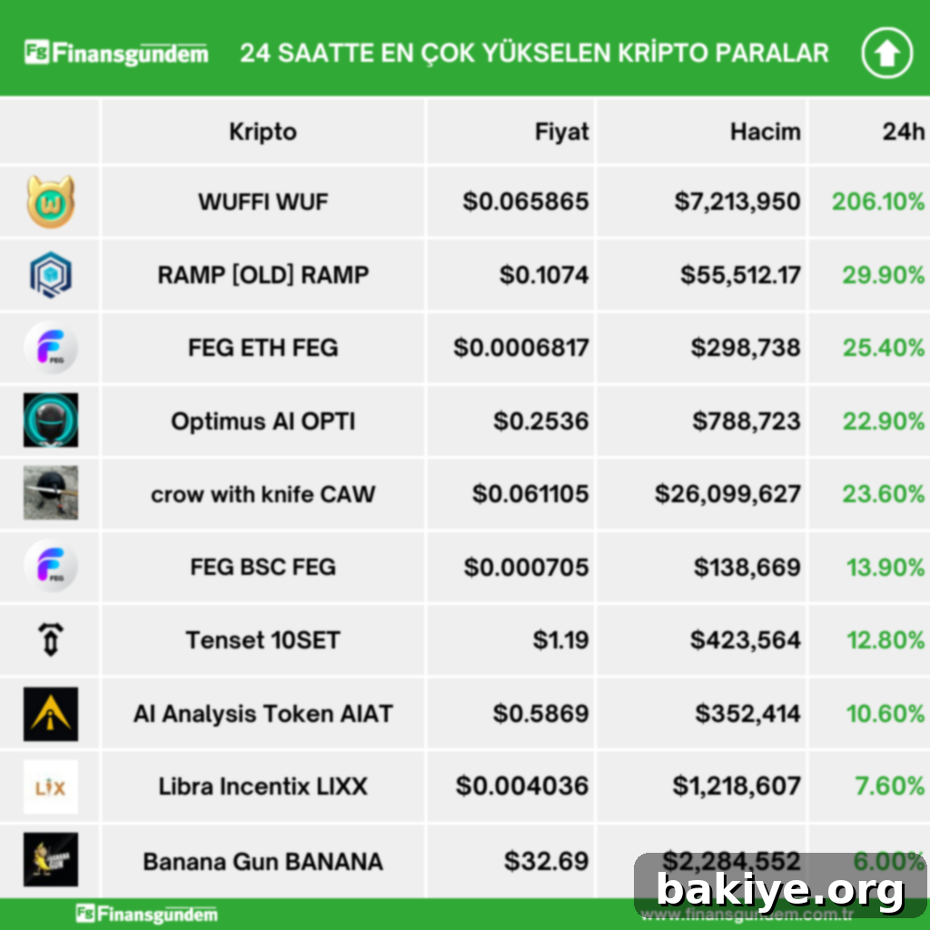 Kriptoda Günün Kazananları ve Kaybedenleri 2 Kripto para piyasasında güncel yükseliş ve düşüş trendlerini gösteren grafik