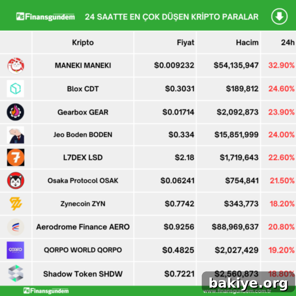 Kriptoda Günün Kazananları ve Kaybedenleri 3 Kripto piyasası trendlerini gösteren bir diğer görsel veri