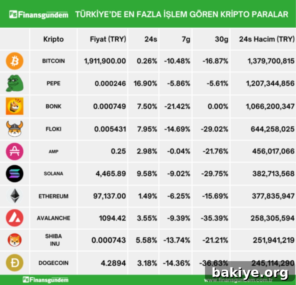 Türkiye'de En Çok İşlem Gören Kripto Paralar 2 Mayıs 2024 2 Türkiye'de kripto para fiyatları ve hacimleri - Görsel 1