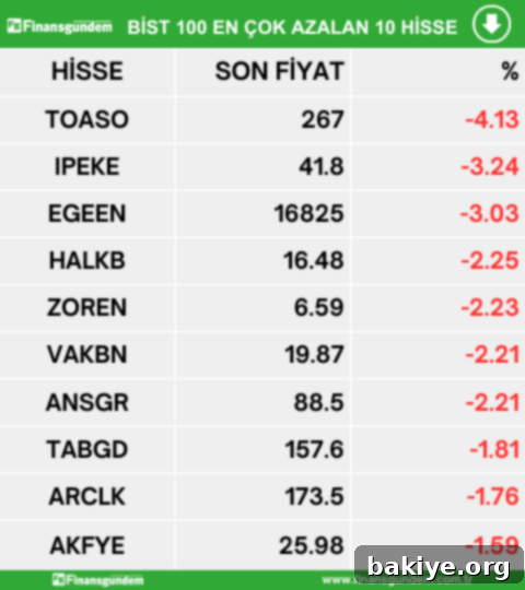 3 Mayıs BIST100 Kazananlar Kaybedenler Hacim Rekortmenleri 3 img 21491 2