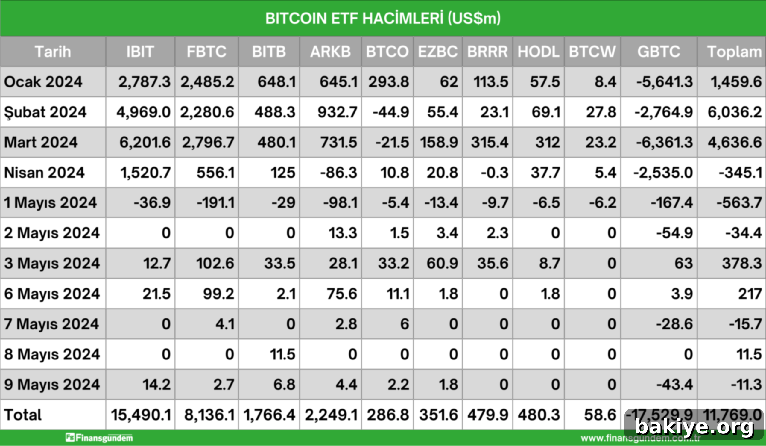 Bitcoin ETF Hacim Analizi 2 Finansal planlama ve danışmanlık hizmetleri, yatırım ve emeklilik stratejilerini gösteren görsel.