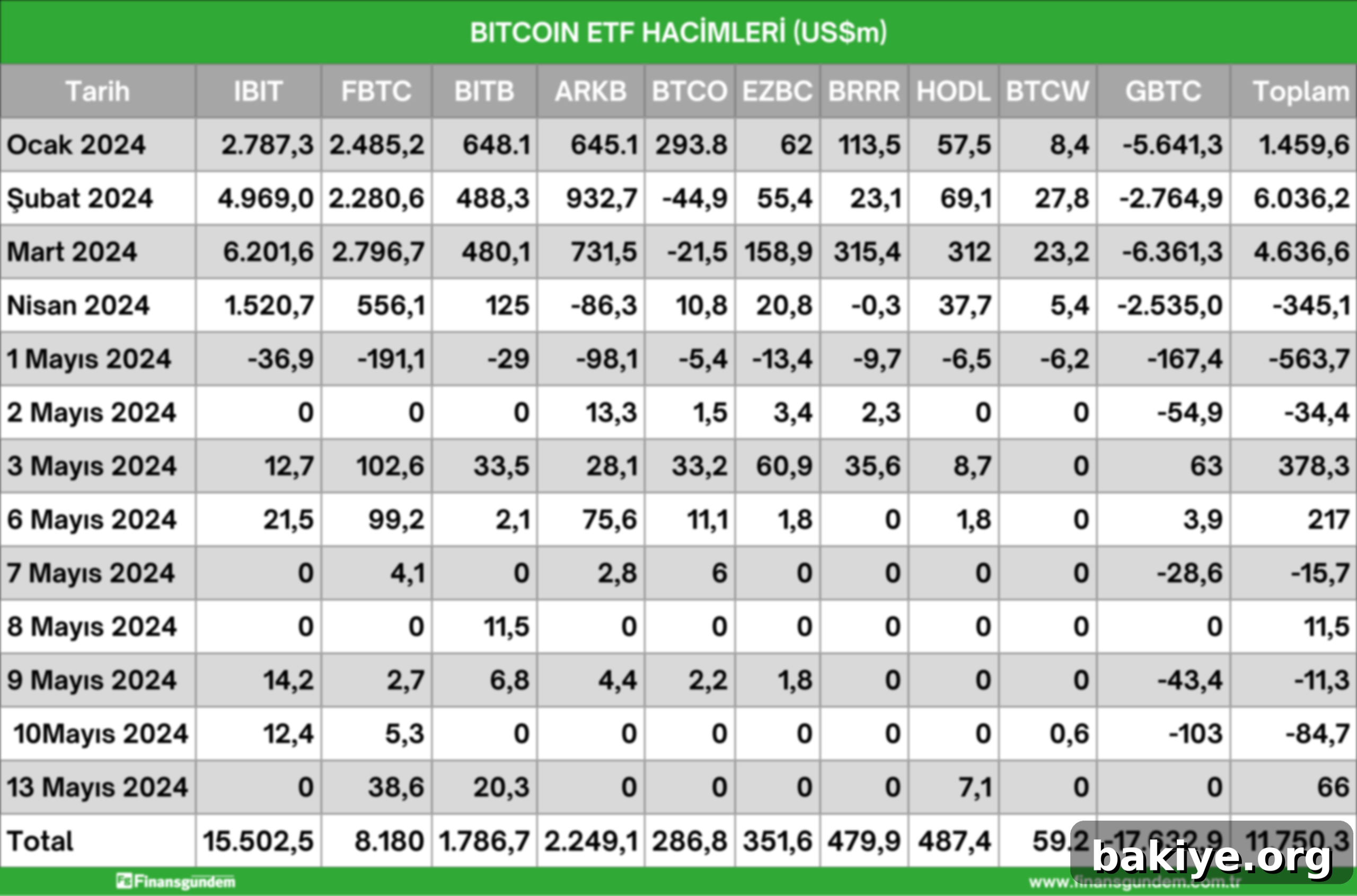 Bitcoin ETF Hacimlerinde Son Durum 2 Dengeyi temsil eden bir terazi, bir tarafta paralar diğer tarafta bir el.