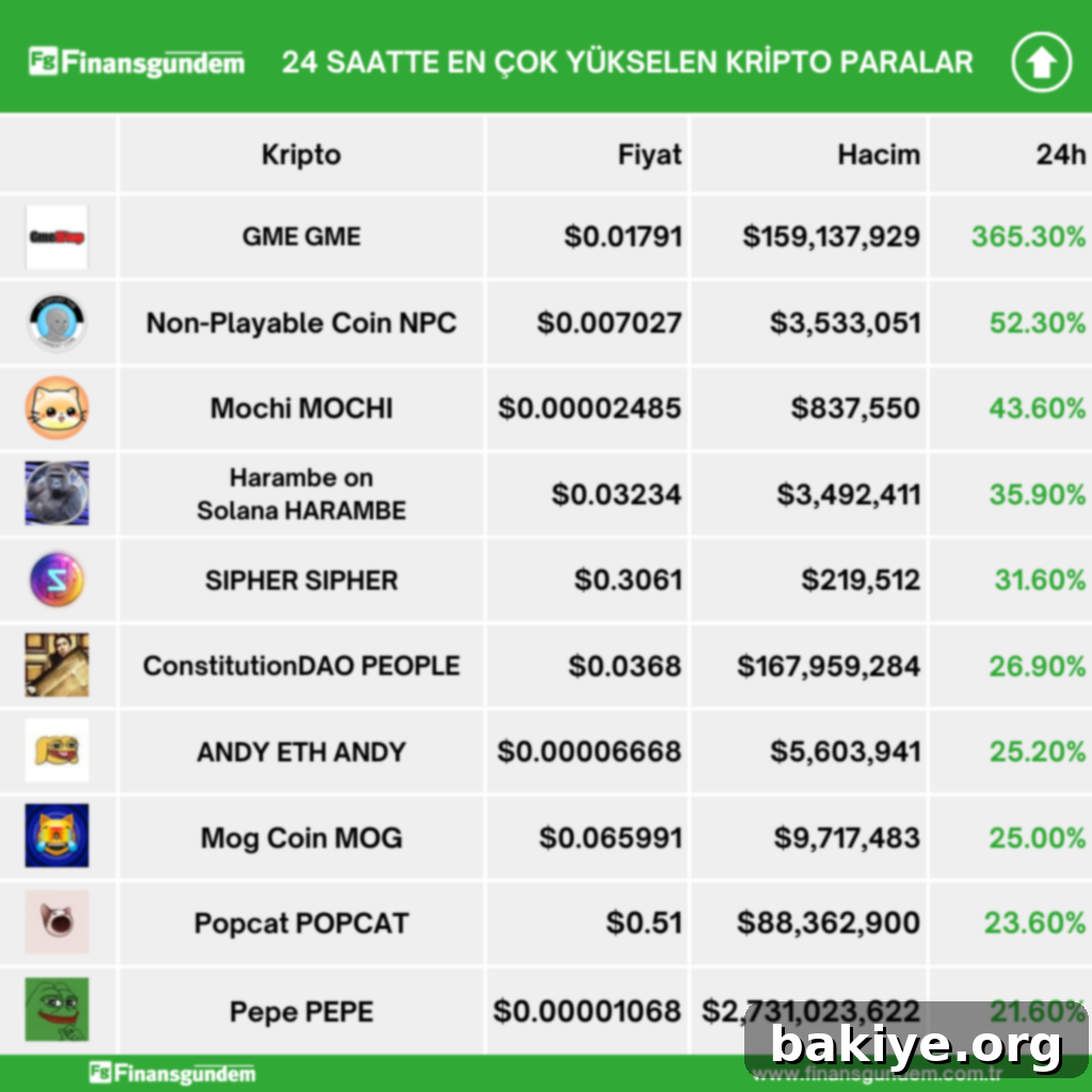 Kripto para piyasasında yükseliş ve düşüş trendlerini gösteren grafik