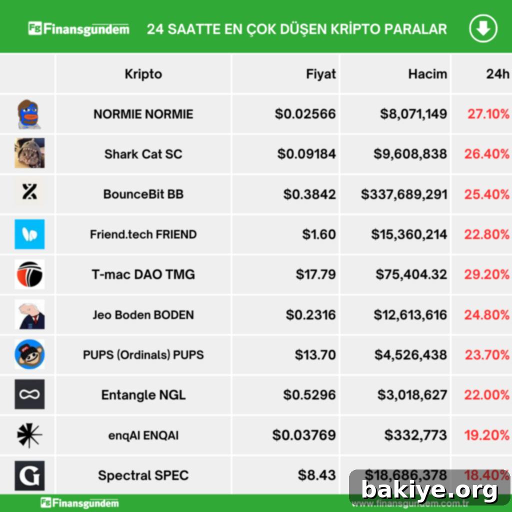 Kripto piyasasının güncel durumunu ve volatiliteyi yansıtan görsel