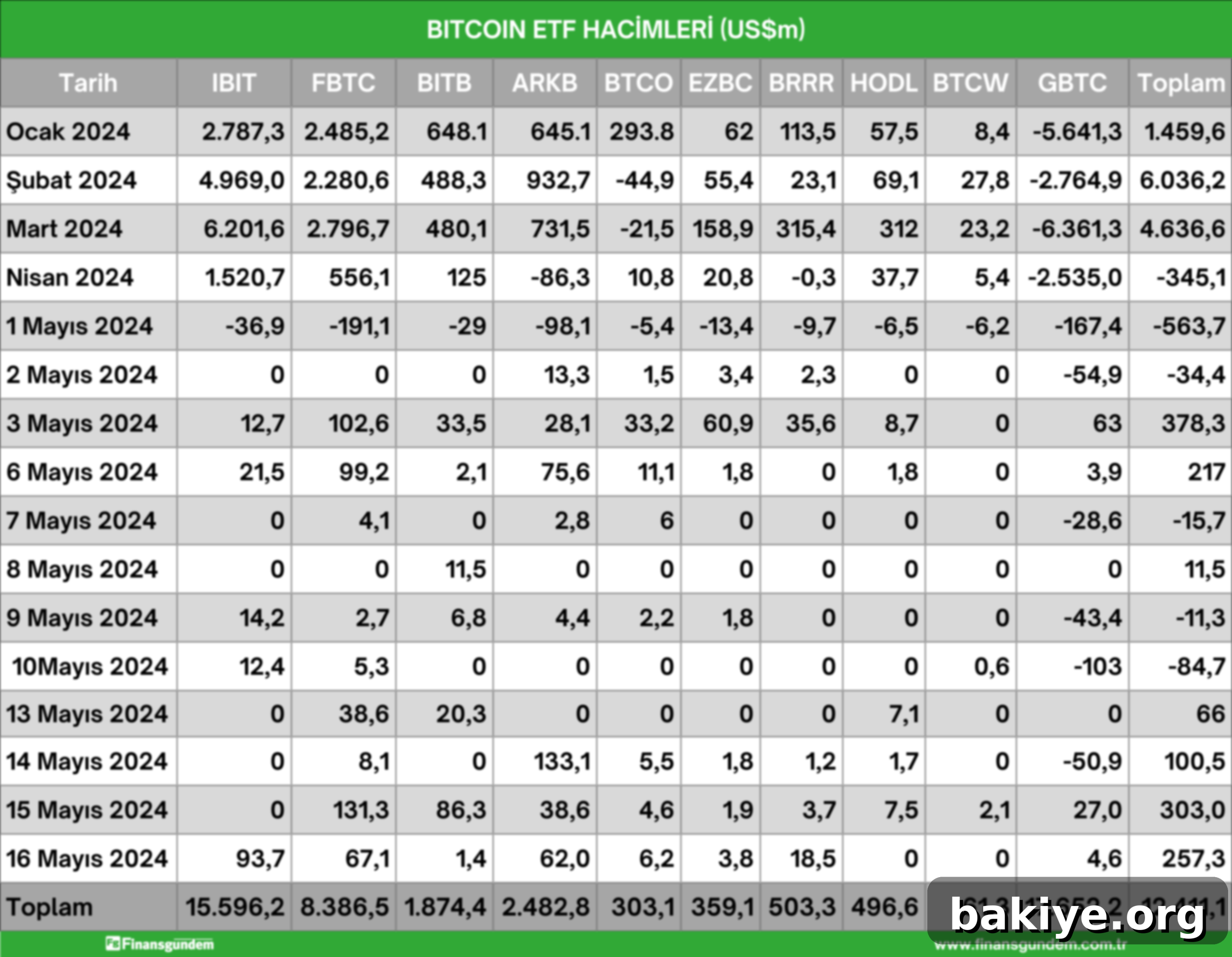 Bitcoin ETF Hacimleri Yükselişte 2 Finansal bakiye yönetimi gösteren bir grafik veya illüstrasyon