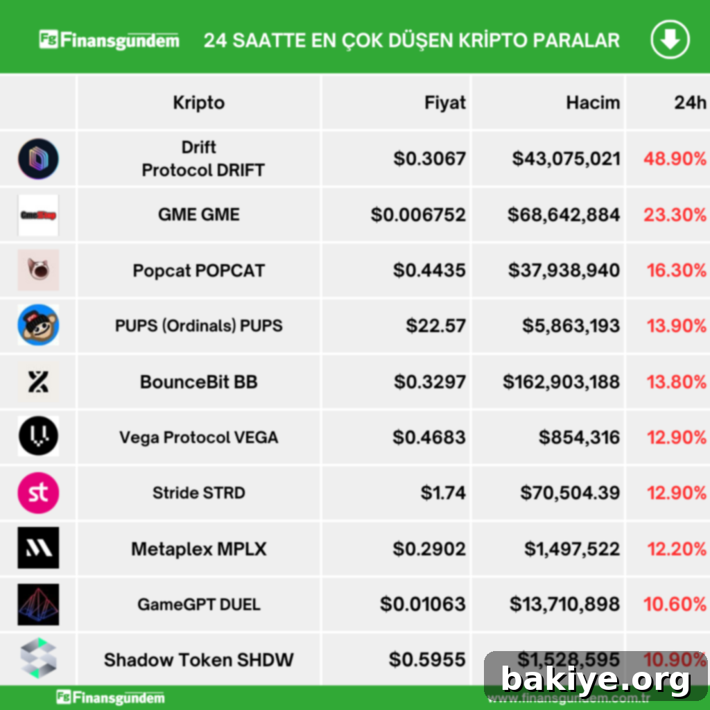 Günün Kripto Yıldızları ve Hayal Kırıklıkları (17 Mayıs) 3 Kripto Para Grafikleri