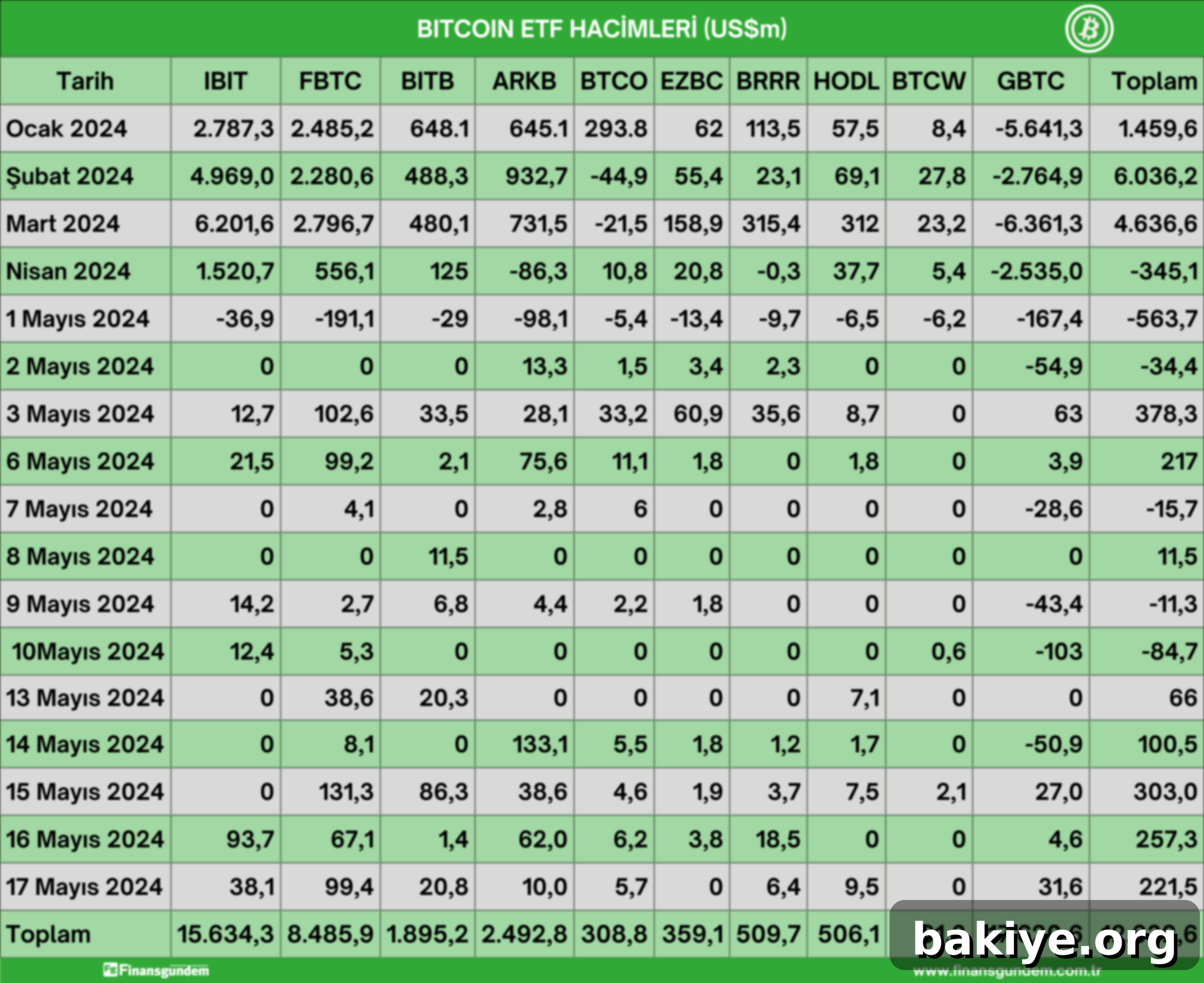 Dijital Finansal Yönetim Araçları ve Bütçeleme