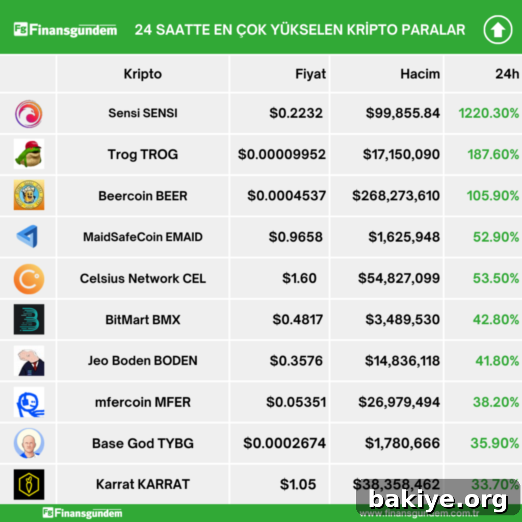 6 Haziran Kripto Performansı: Zirvedekiler ve Diptekiler 2 Kripto para piyasası hareketlerini gösteren genel bir grafik