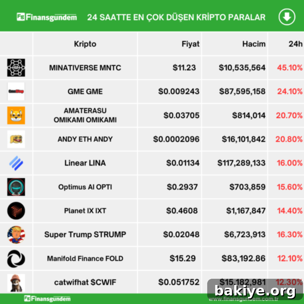 6 Haziran Kripto Performansı: Zirvedekiler ve Diptekiler 3 Kripto piyasası analiz verileri ve göstergelerini içeren görsel