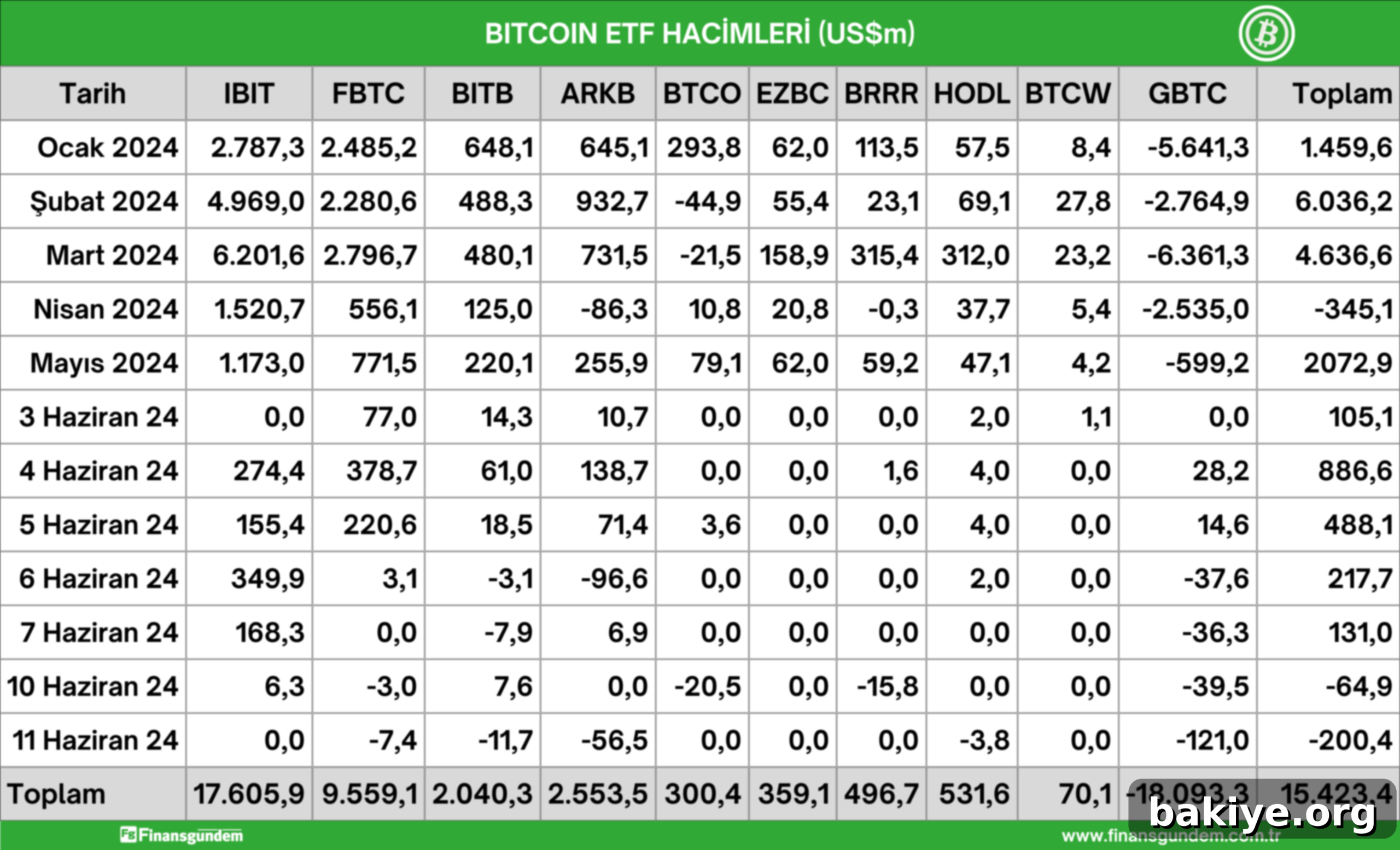 Bitcoin ETF Hacimleri Mercek Altında 2 Dijital finansal yönetim paneli ve bakiye takibi ekranı